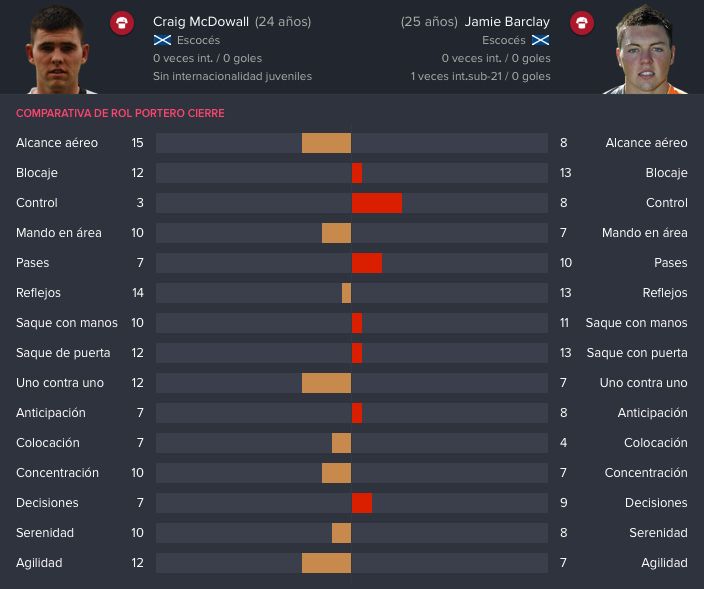 comparativa_craigmcdowall_zpspxxsm2ns.jp