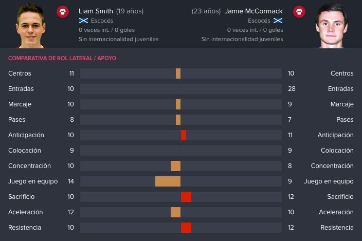 comparativa_liamsmith_zpsxaioblxg.jpg