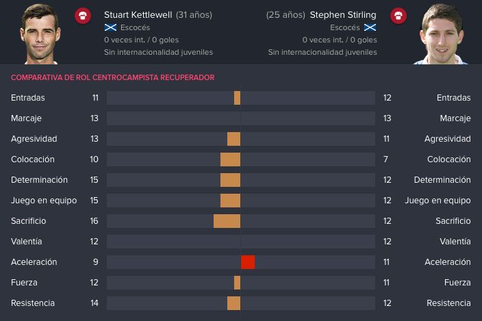 comparativa_stuartkettlewell_zpse21quuhh