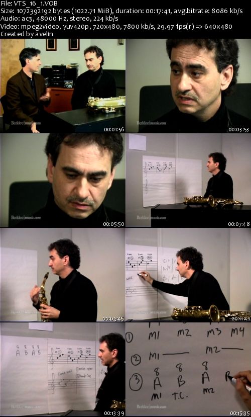 Beginning Improvisation - Motivic Development Beginning Improvisation - Motivic Development