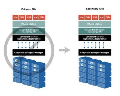 VMware SRM5 course VMware SRM5 course