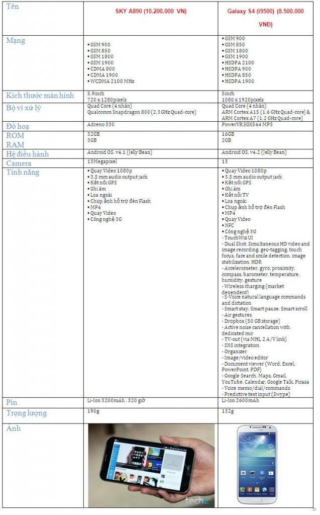 Đánh Giá sky-a890 VS Galaxy S4 (i9500)