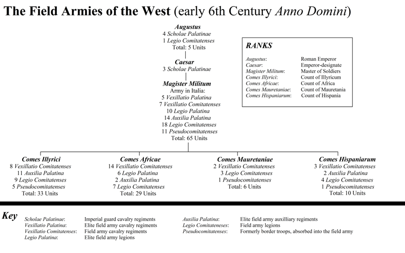 diocletian and constantine reformed the roman administrative and military structure Order under diocletian, to constantine another battle for power between rival roman armies maxentius and his army moved north to confront constantine. diocletian and constantine reformed the roman administrative and military structure Order under diocletian, to constantine another battle for power between rival roman armies maxentius and his army moved north to confront constantine.