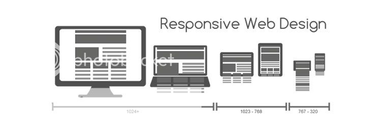 How Responsive Web Design Works photo 7b9eecd6-67b8-4931-ba43-895528a5881c_zps9b1ebf28.jpg